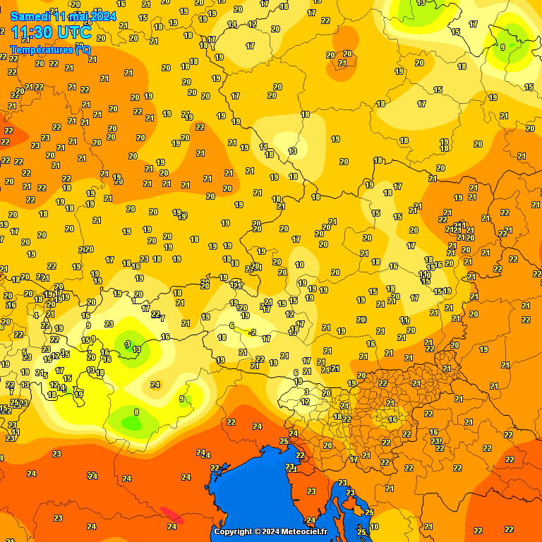 Temperatures