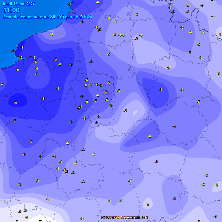 Temperatures